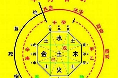 八字 火|生辰八字算命、五行喜用神查询（免费测算）